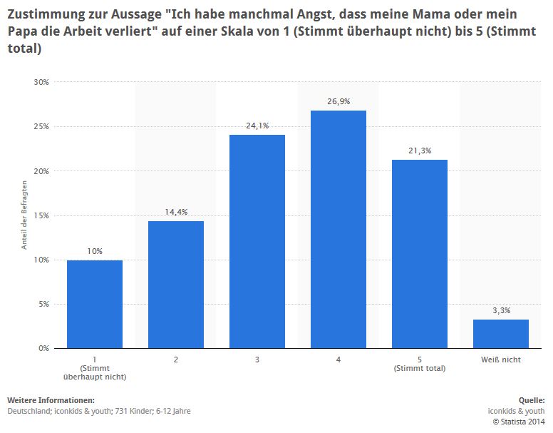 free rationalisierbare erwartungen eine entscheidungstheoretische fundierung ökonomischer und