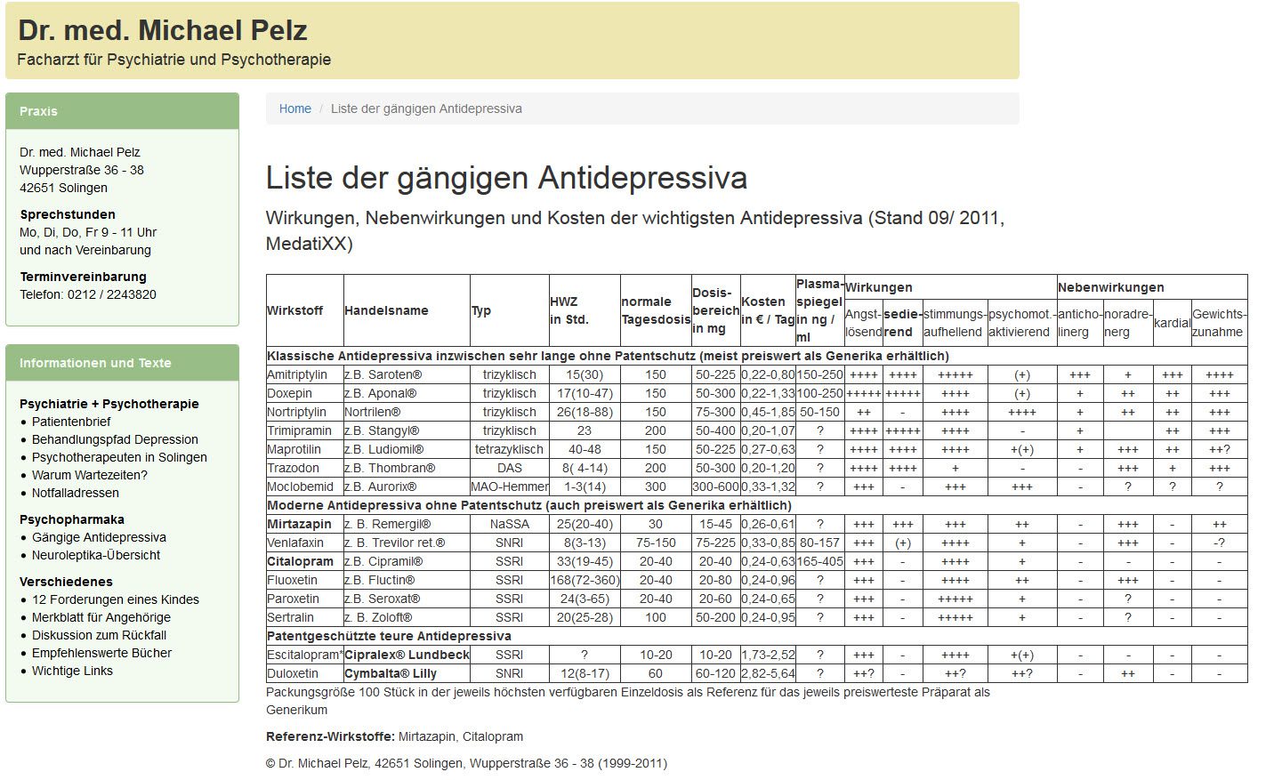 Antidepressiva - Einführung, Überblick, Liste der Mittel