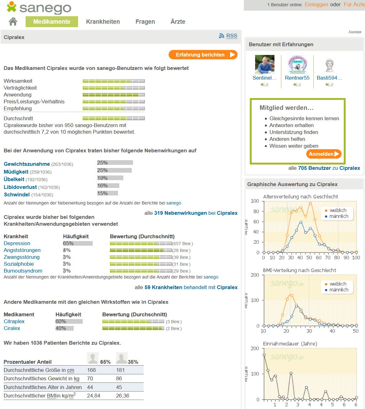 Cipralex / Escitalopram Erfahrungen finden sich u.a. beim Portal sanego.de (Screenshot am 06.03.2018) Cipralex / Escitalopram Erfahrungen finden sich u.a. beim Portal sanego.de (Screenshot am 06.03.2018)
