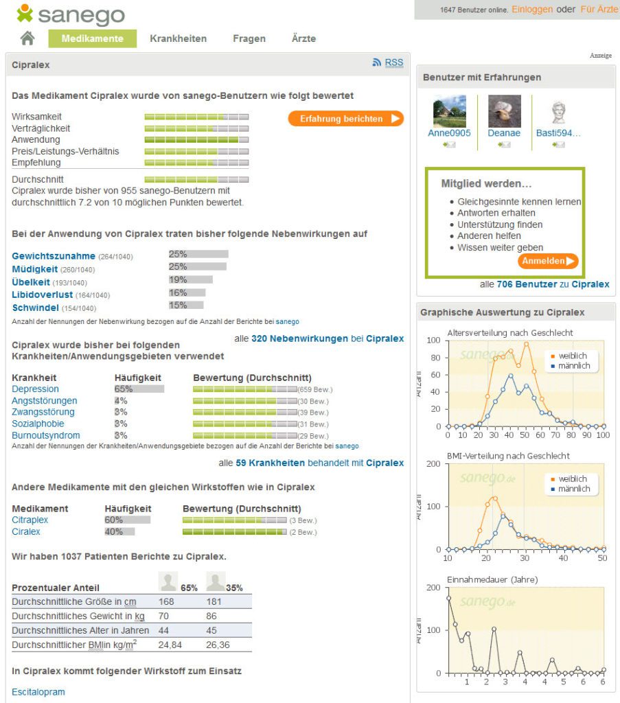 Cipralex Erfahrungen und Nebenwirkungen | Auf der Webseite www.sanego.de/Medikamente/Cipralex/ kann man sich sehr gut über häufige Cipralex Nebenwirkungen informieren. Häufig genannt wurden zum Wirkstoff hier Gewichtszunahme, Müdigkeit, Übelkeit, Libidoverlust und Schwindel (Screenshot vom 25.04.2018)