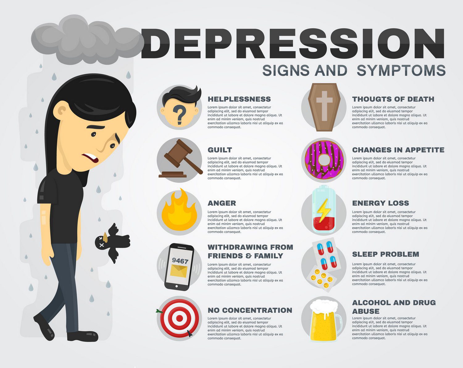depressiv? | Symptome einer Depression in einer englischen Infografik näher erläutert (© svtdesign - stock.adobe.com)