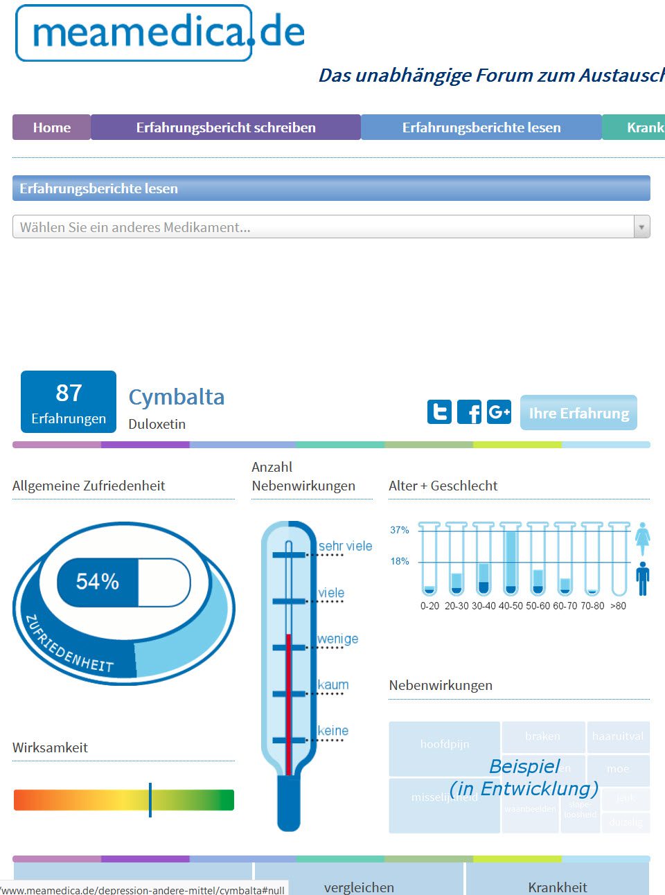 Duloxetin Erfahrungen (Cymbalta) - Informationen zu Nebenwirkungen, Wirksamkeit, Zufriedenheit und mehr (Screenshot meamedica.de)