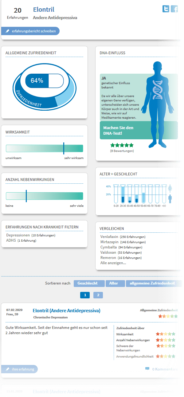 Absetzen elontril Elontril Medikament,