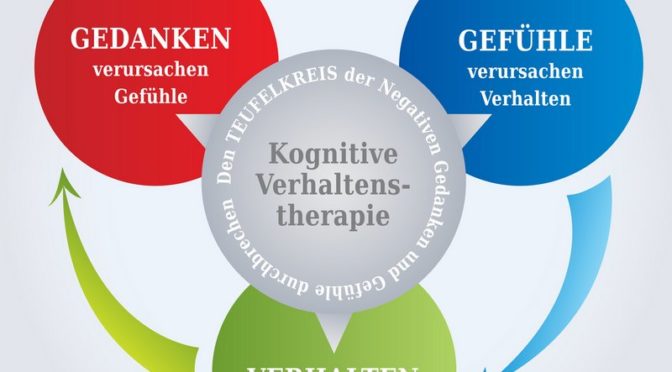 Kognitive Verhaltenstherapie - Gedanken, Gefühle, Verhalten (© artellia / Fotolia)