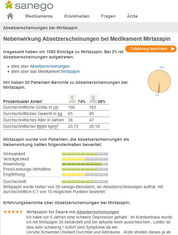 Mirtazapin absetzen / ausschleichen - Absetzerscheinungen beim Absetzen von Mirtazapin - Sanego Statistik (Screenshot sanego.de/Absetzerscheinungen-bei-Mirtazapin am 21.08.2017)