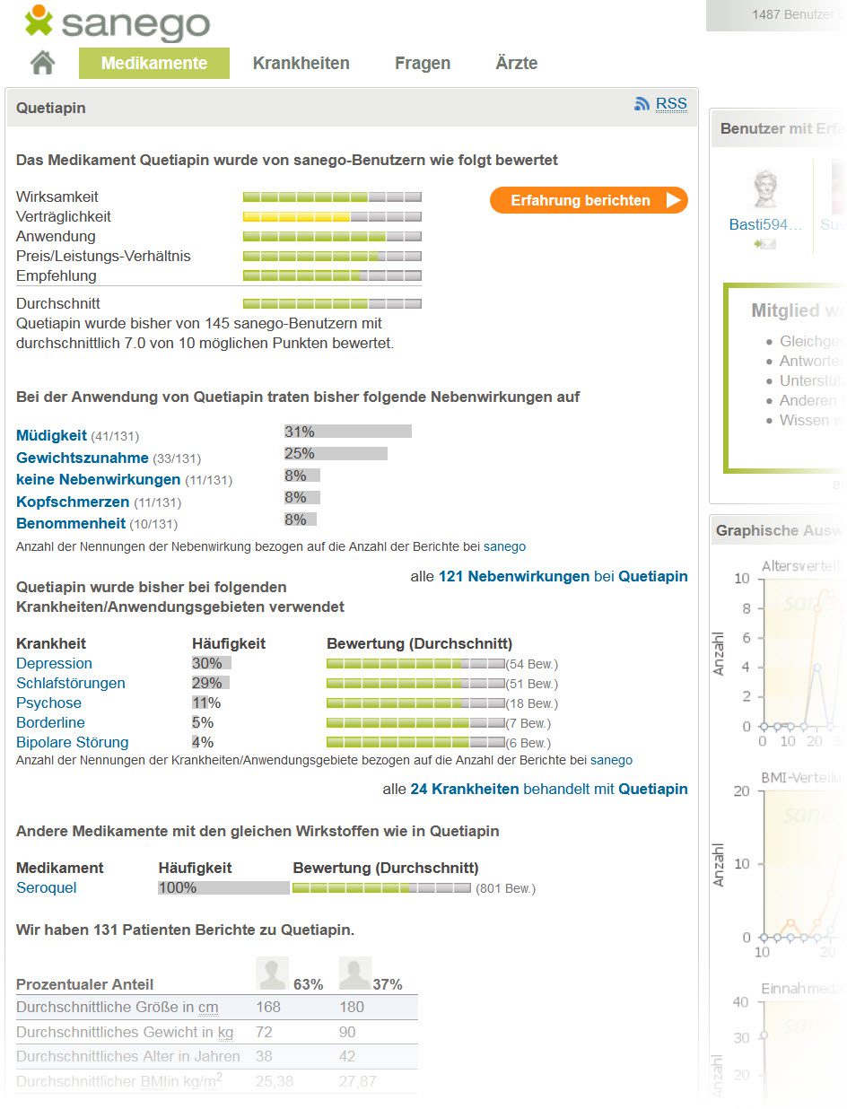 Quetiapin Nebenwirkungen, Wirkung, Anwendungsgebiete und sonstige Erfahrung zum Antipsychotikum bei sanego.de (Screenshot www.sanego.de/Medikamente/Quetiapin/ am 20.07.2018)
